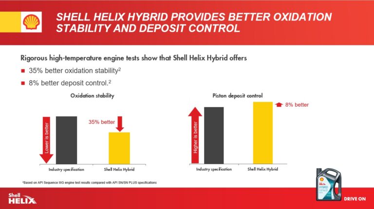 Shell Helix Hybrid Oxidation Stability and Deposit Control Comparison