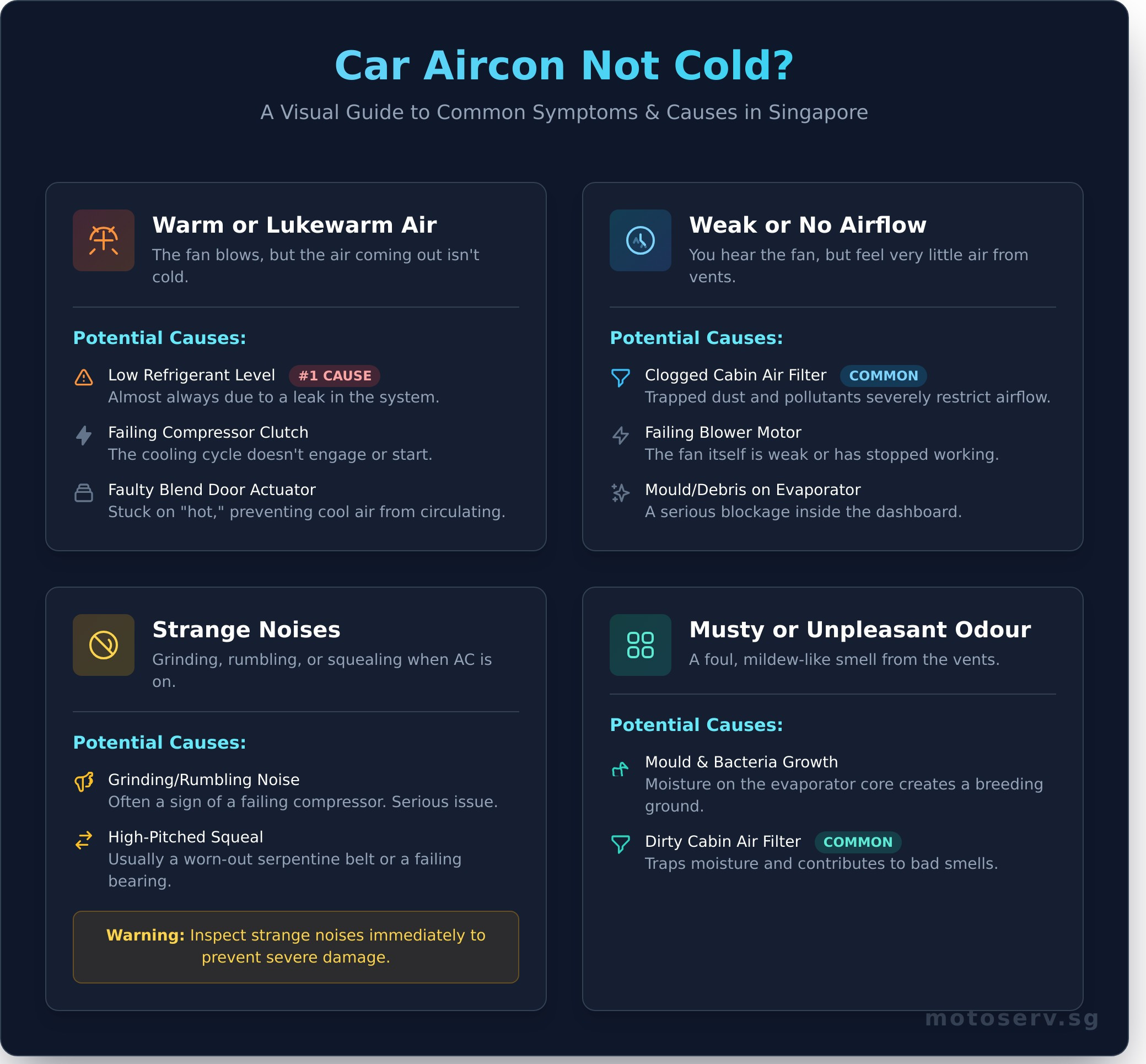 Car Aircon Not Cold? A Complete Troubleshooting Guide for Singapore Drivers - Infographic