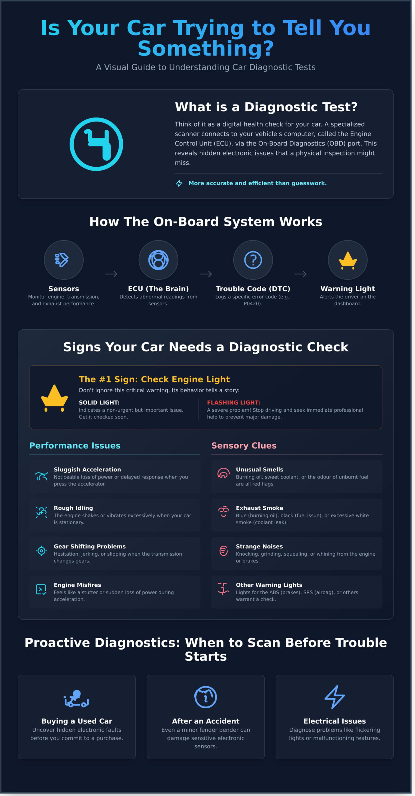 Car Diagnostic Test in Singapore: A Complete Guide for Drivers - Infographic