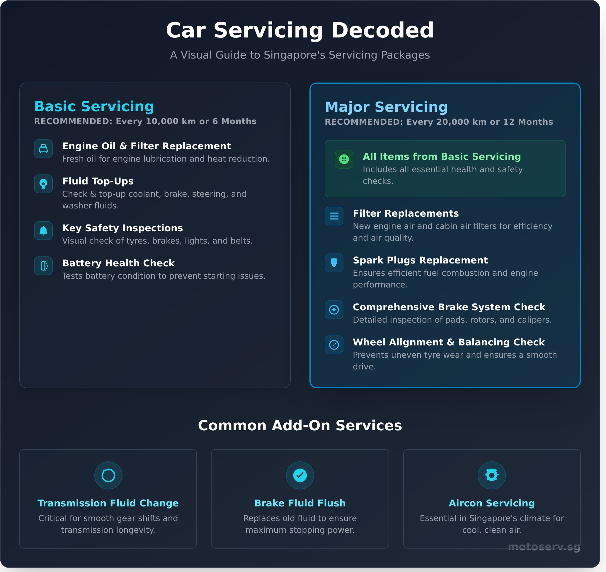 Car Servicing Singapore: The Ultimate Guide for 2025 - Infographic