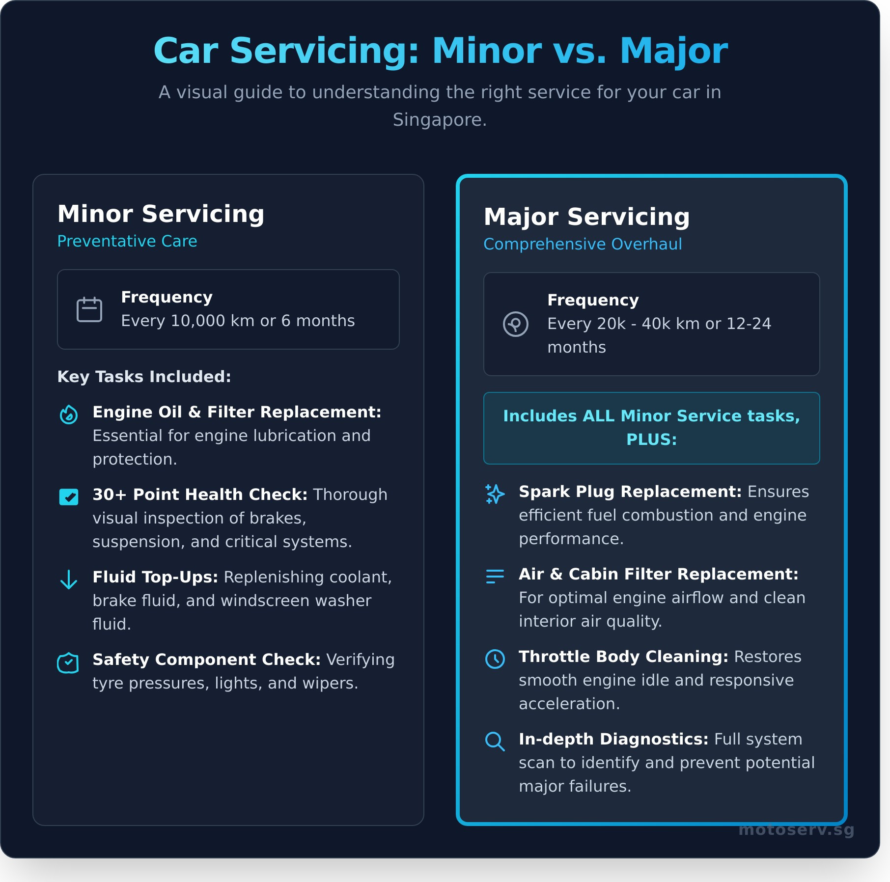 Car Servicing Singapore: The Ultimate Guide for Every Car Owner (2025) - Infographic