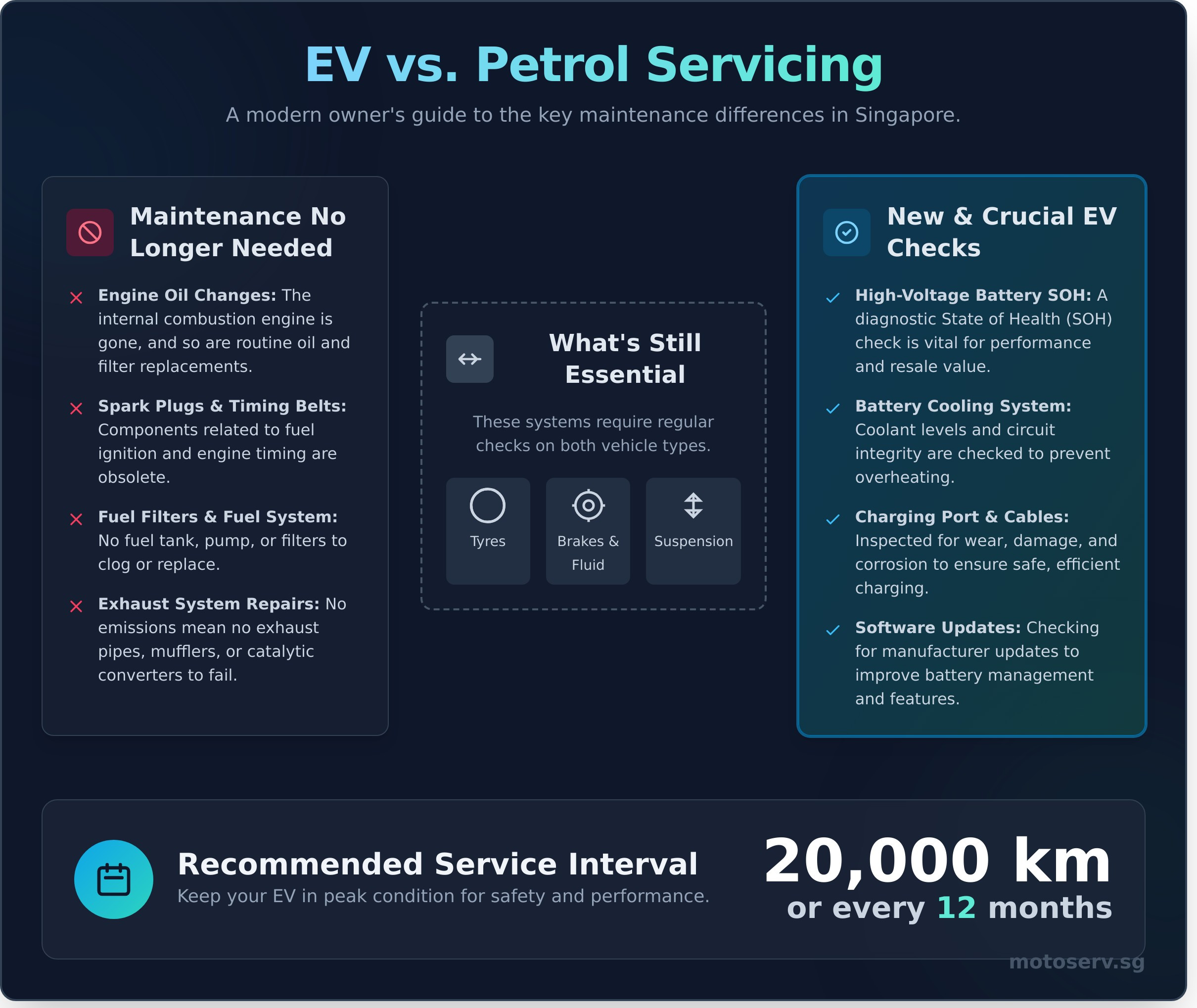 EV Servicing in Singapore: The Ultimate Owner’s Guide (2026) - Infographic