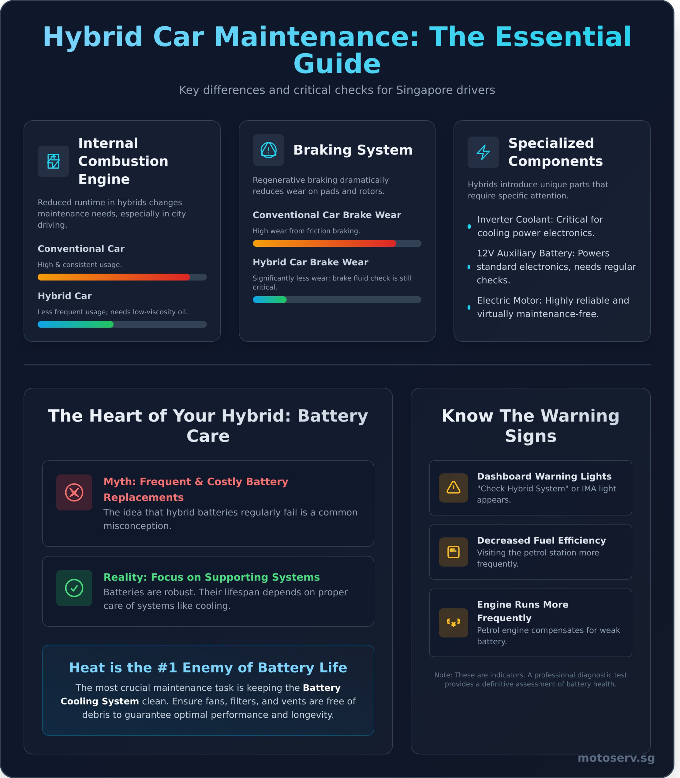 Hybrid Car Maintenance: An Essential Guide for Singapore Drivers - Infographic