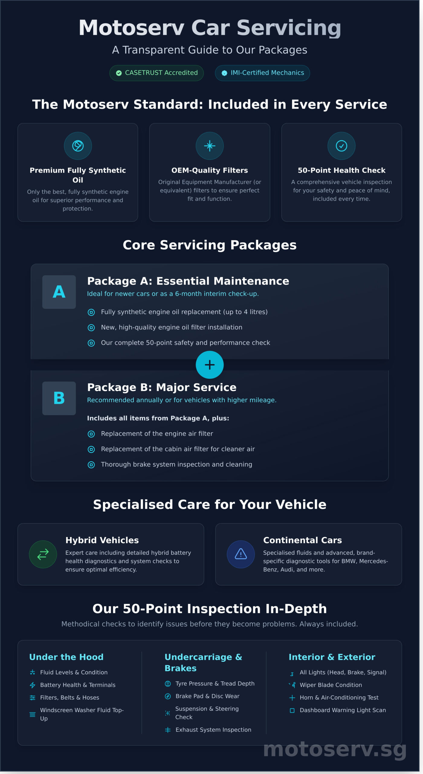 Motoserv Car Servicing Packages: A Clear Guide to What’s Included - Infographic
