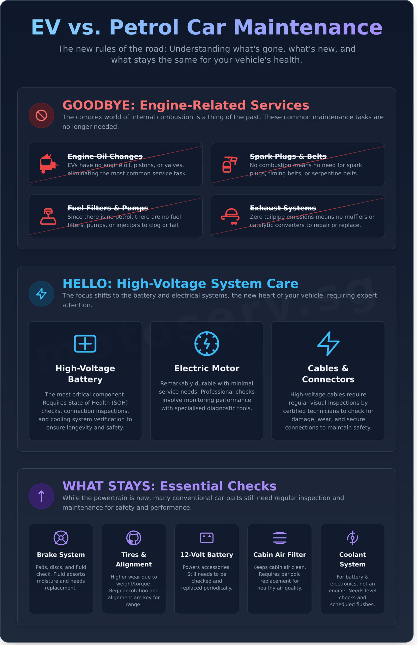 The Essential Guide to Electric Vehicle Maintenance in Singapore - Infographic