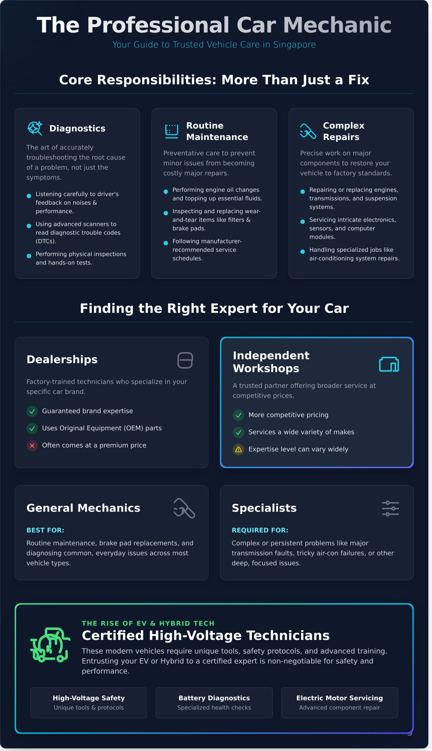 What Does a Car Mechanic Do? A Guide for Singaporean Drivers - Infographic