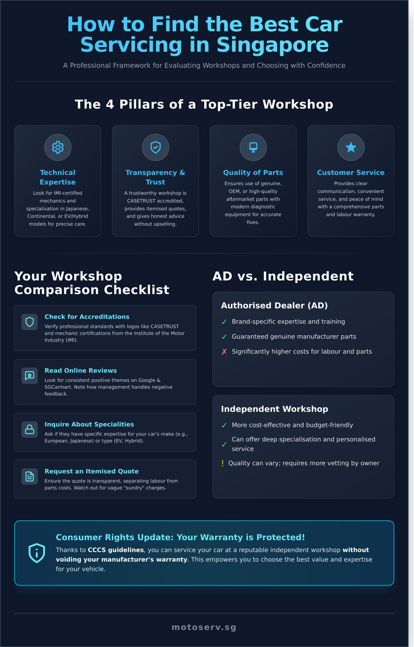 Finding the Best Car Servicing in Singapore: A Comprehensive Owner’s Guide - Infographic